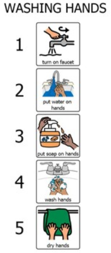 hand washing routine visual 